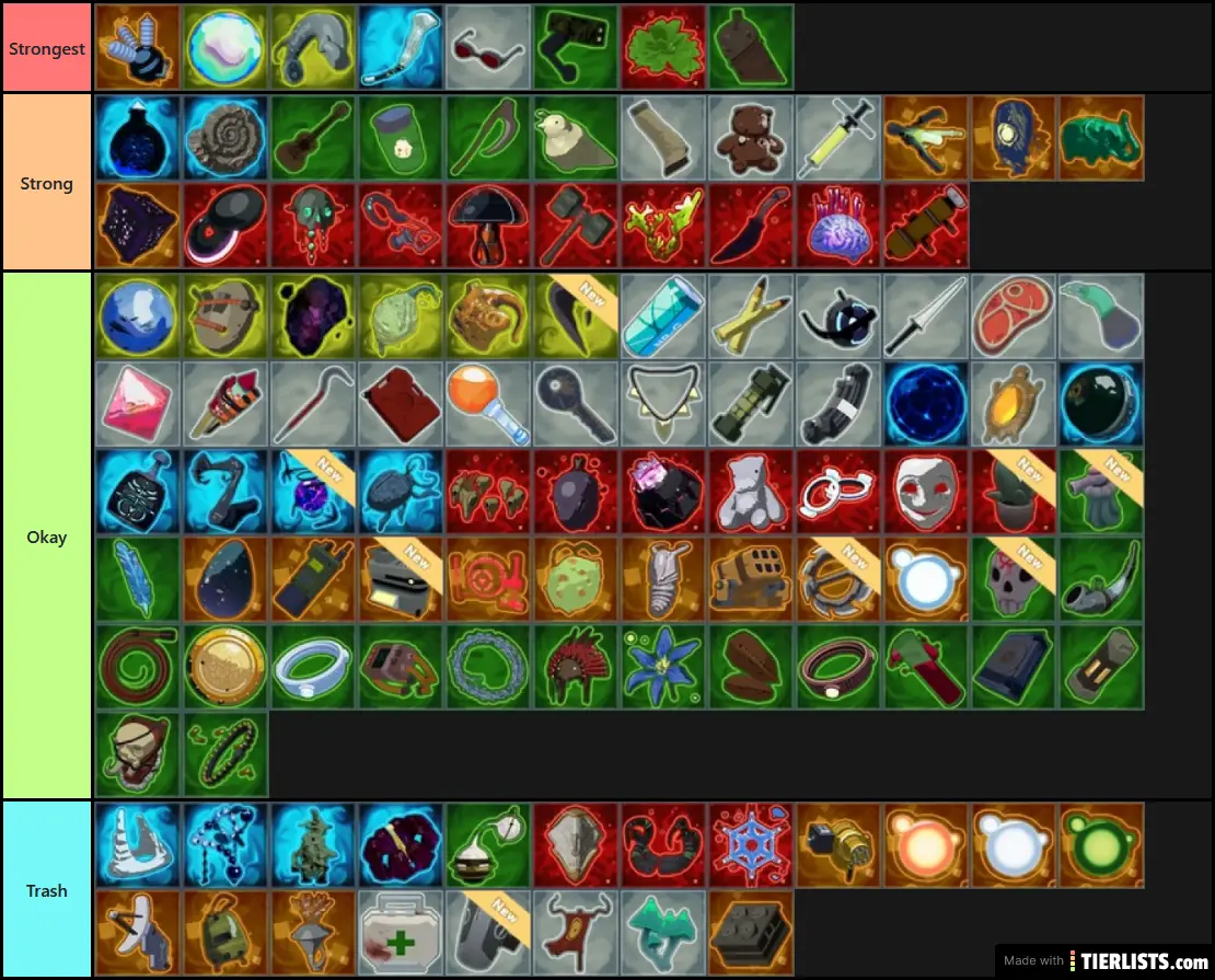 ROR2 Weakest/Strongest Items According to Woolie