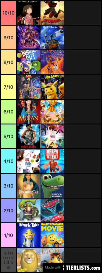 Showcase of my “10/10” Rating System