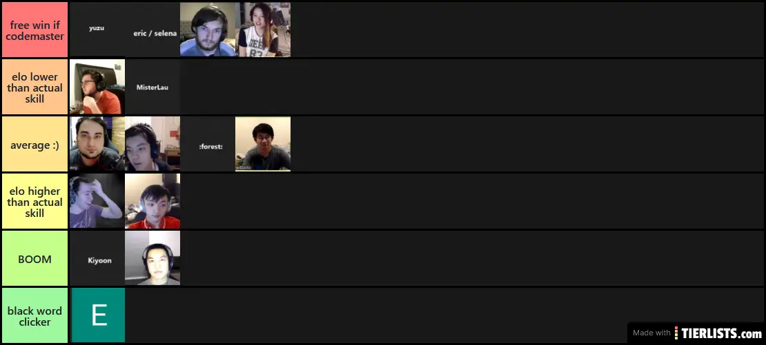 socks updated tierlist