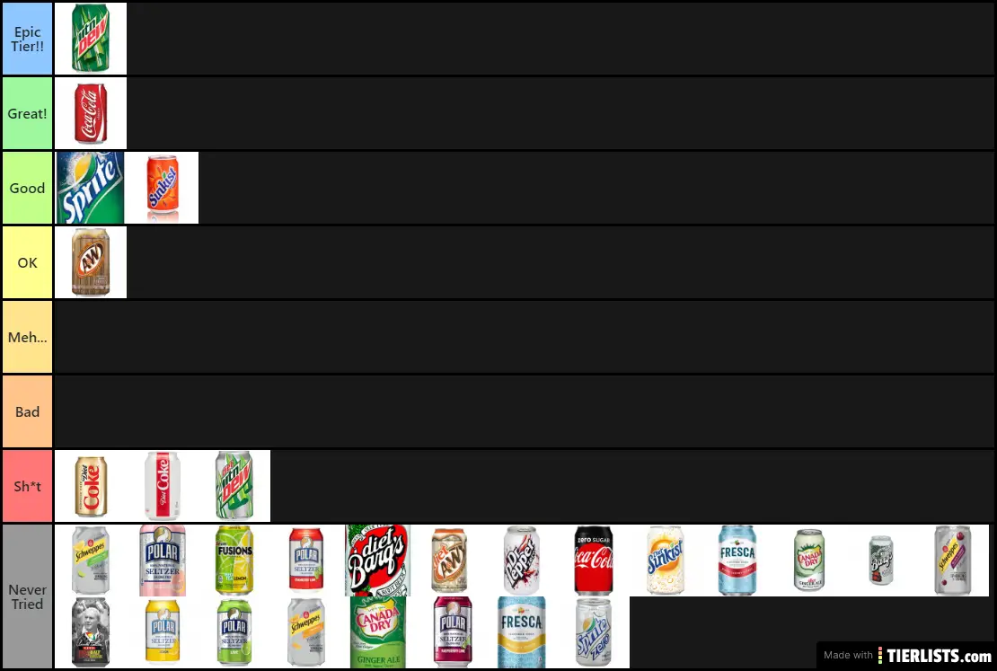 Soda Tier List