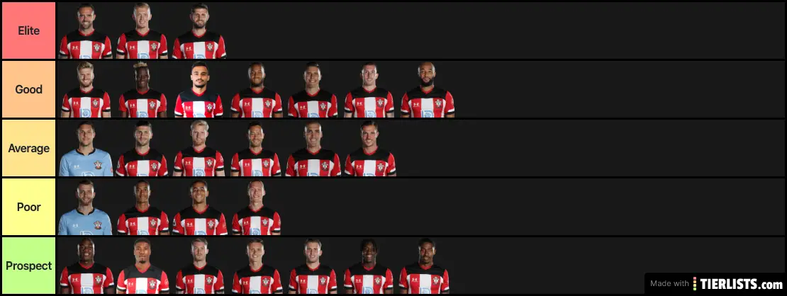 Southampton Players Ranked