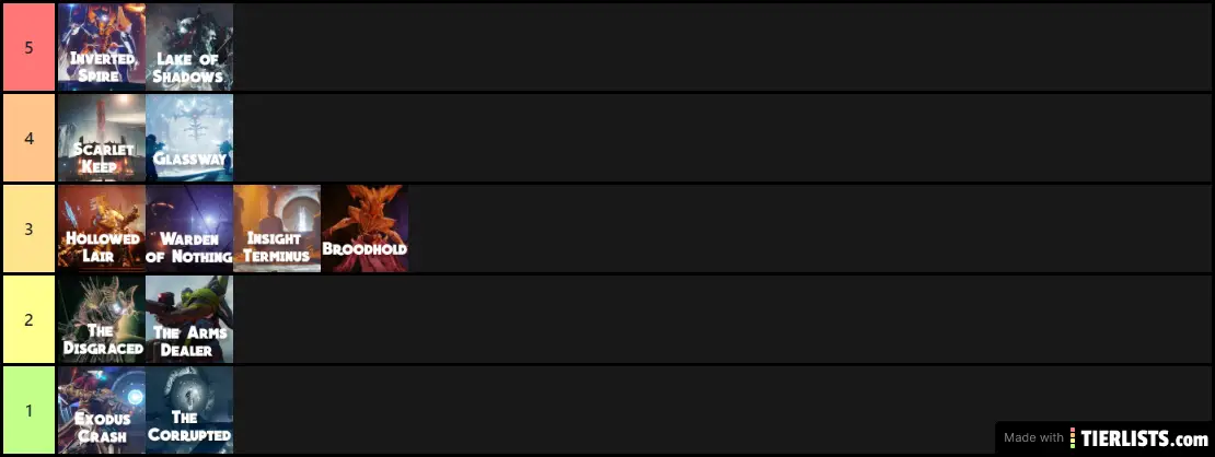 Strikes Tier list (My Opinion)