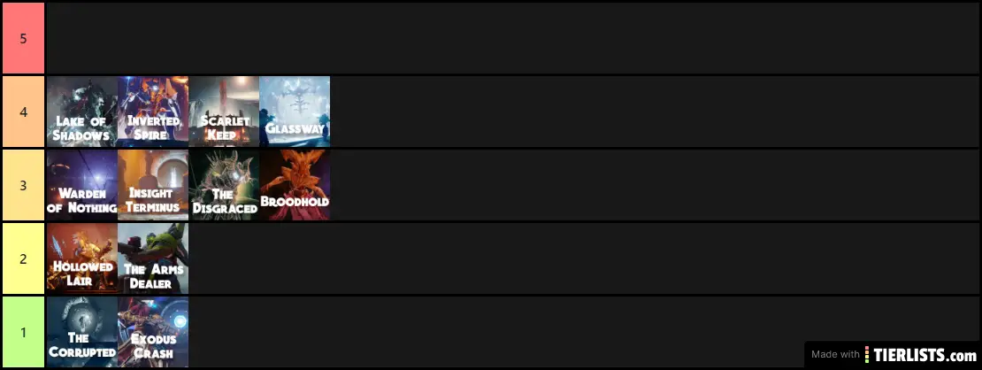 Strikes Tier list (Objective)