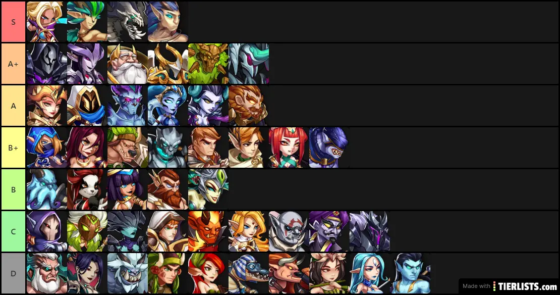 Summoners Era 5 Stars Tier List