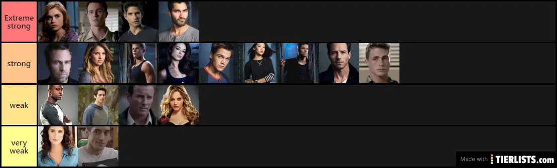 Teen Wolf Ranking