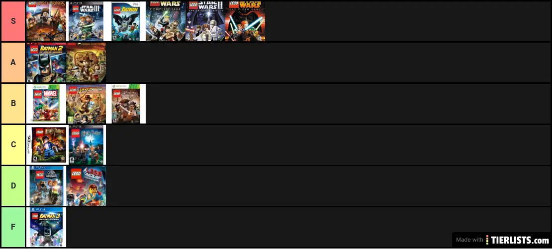 The Best Ranking on the internet