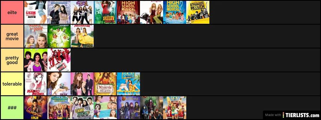 the correct version