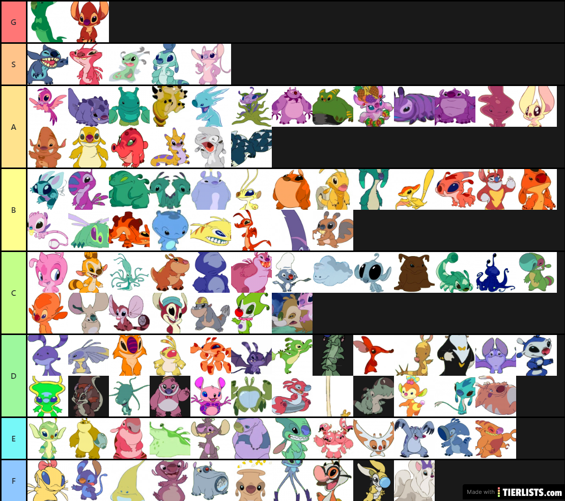 The Experiment Tier List