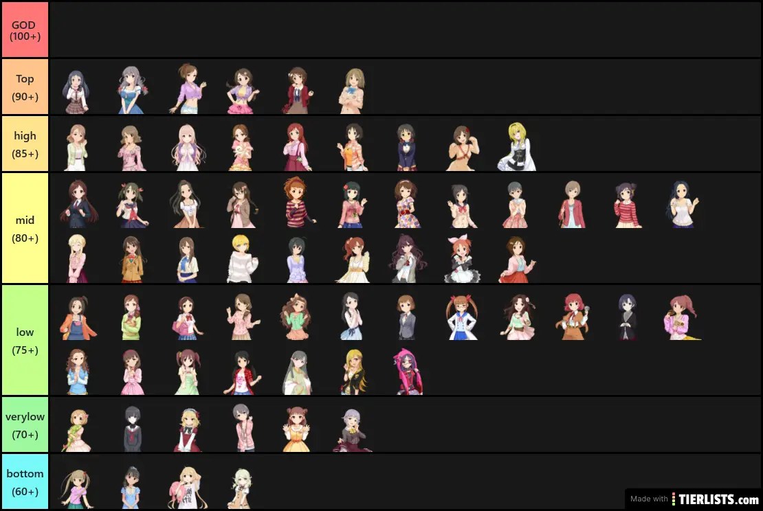 The idolmaster cinderella girl Cute chart