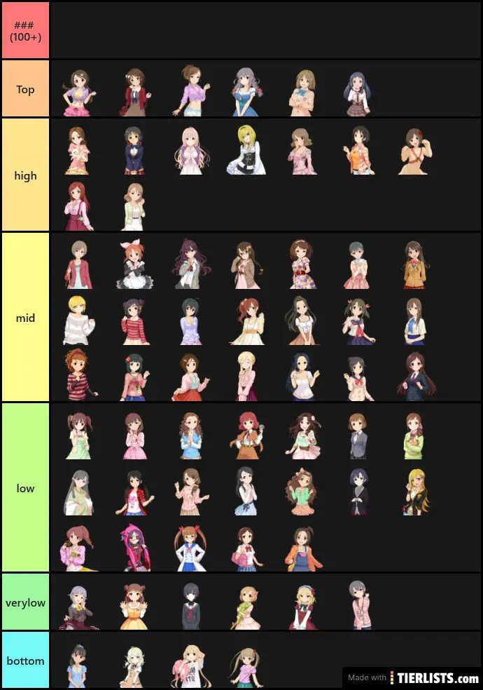 The idolmaster cinderella girl Cute chart ordered