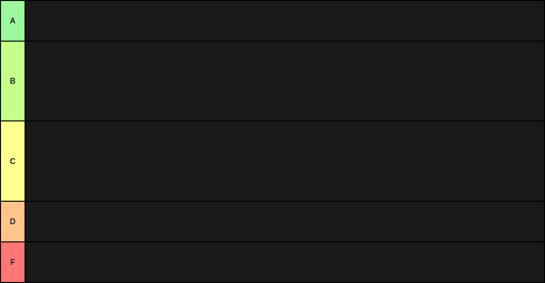 tier list