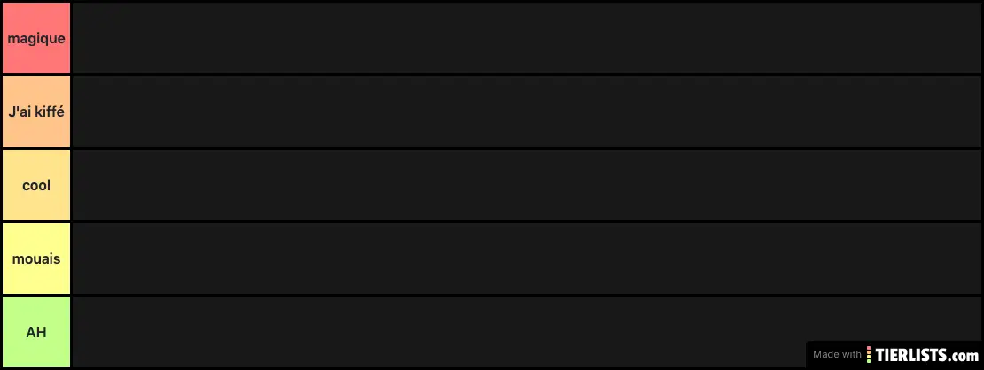 Tier list anime UZI