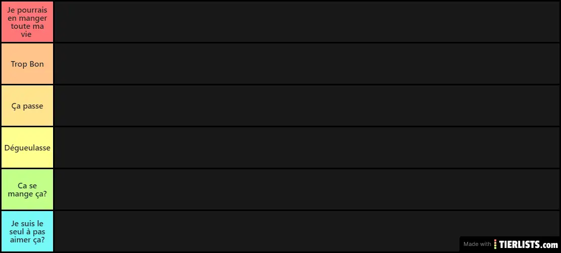 Tier List de la Bouffe