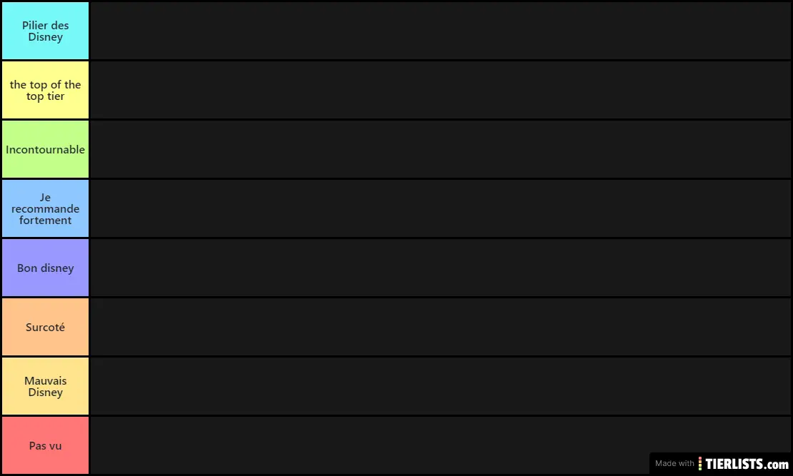 Tier list des films disney