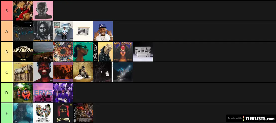 Tier List July