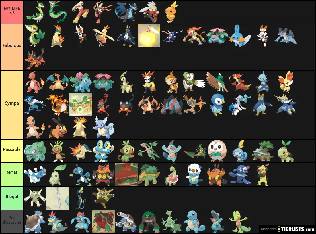 Tier List pokémon