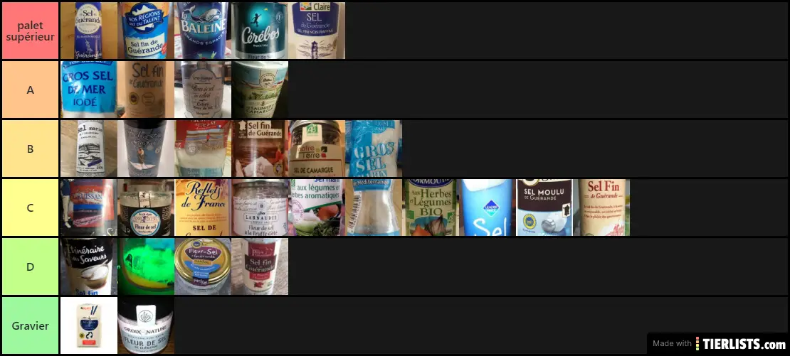 Tier list Salt