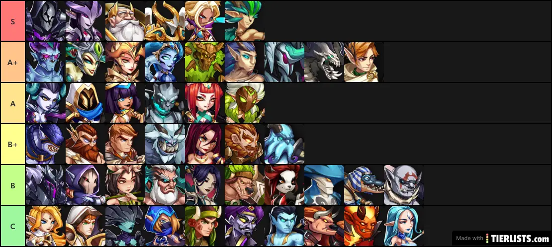 Tier list summoners era