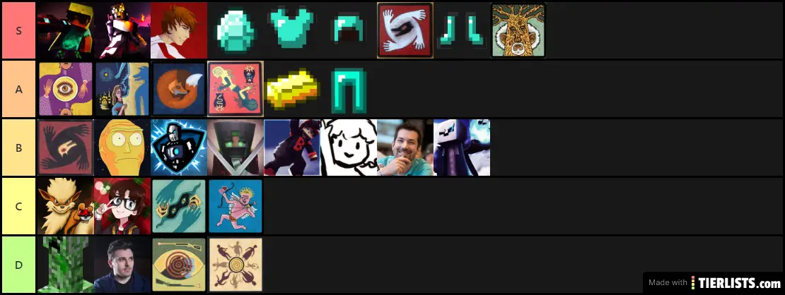 Tier list uhcs