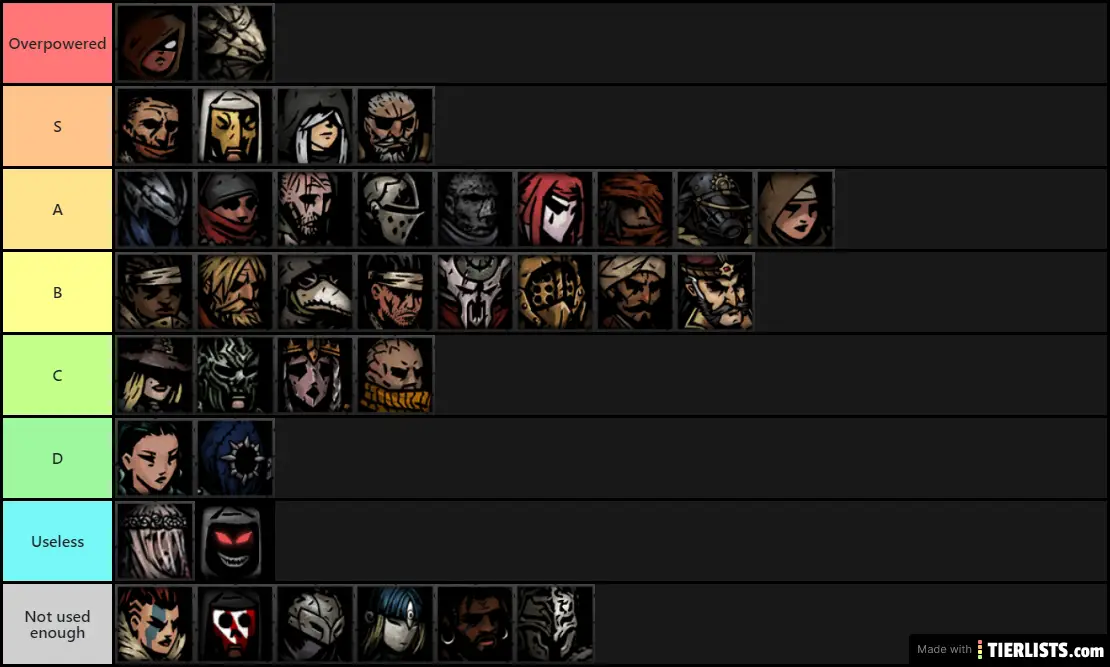 Tier list v1