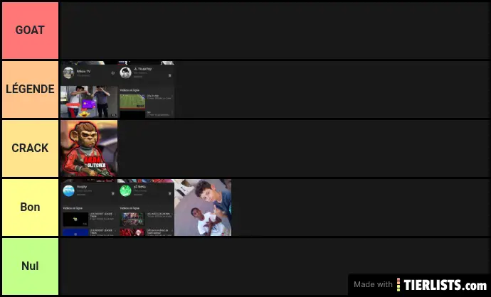 Tierlist YouTube