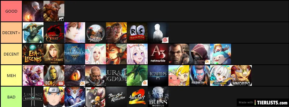 TierListMMORPG2021Feb