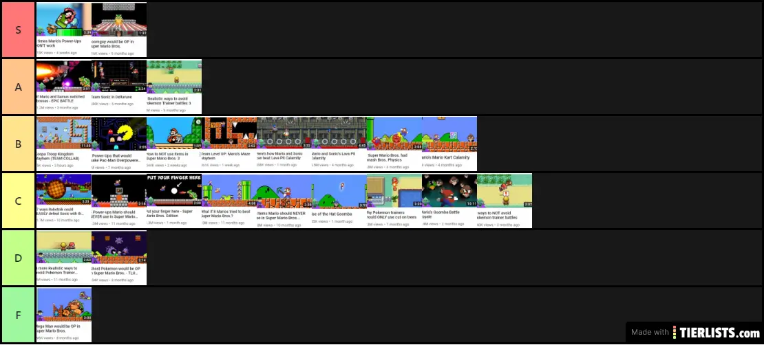 TLU Video Tier List