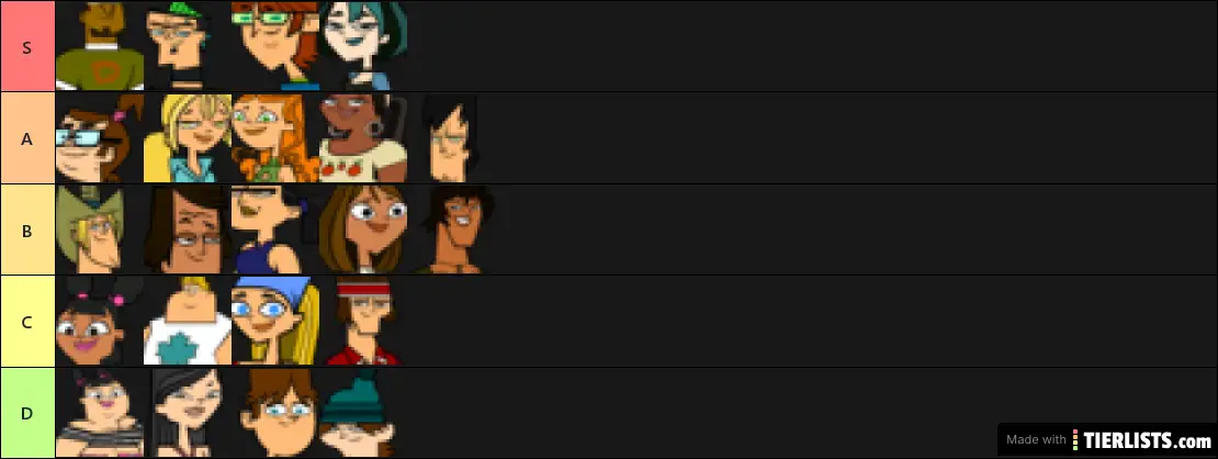 Total Drama Island Ranking