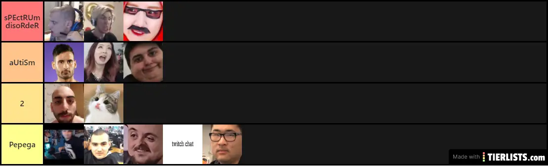 Twich Autism Tier list