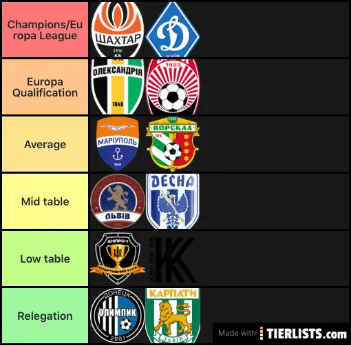 Ukranian Premier League Tier List 2019/20