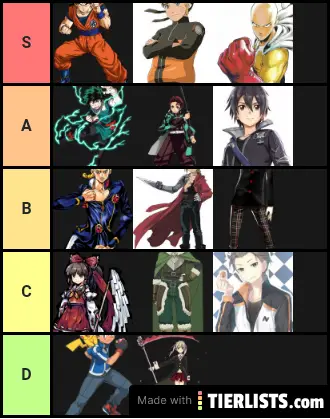 Ultimate Anime Protaganist Tier List