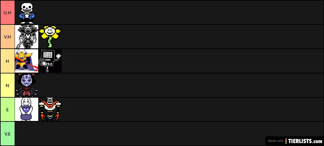 UnderTale Tier List