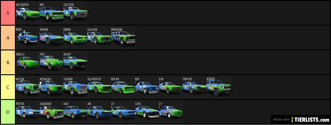 Wreckfest A Class Tier List