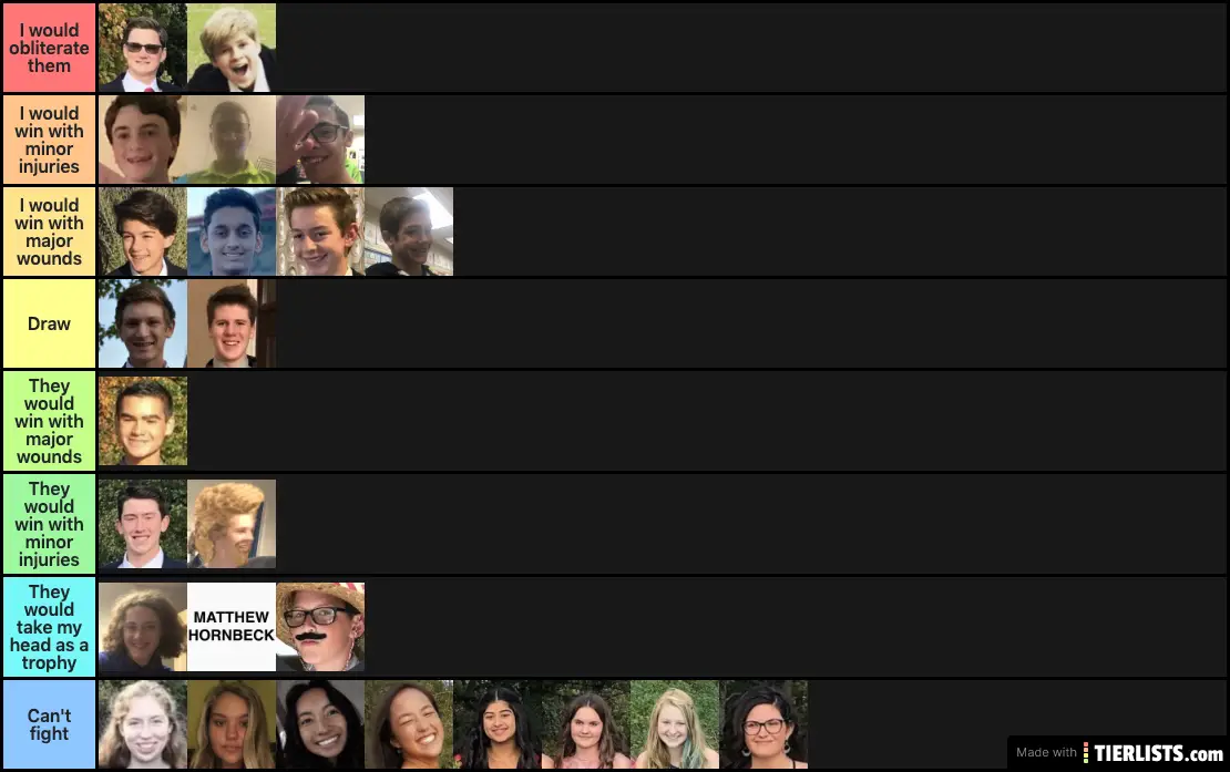 Yeah I think this is mostly accurate