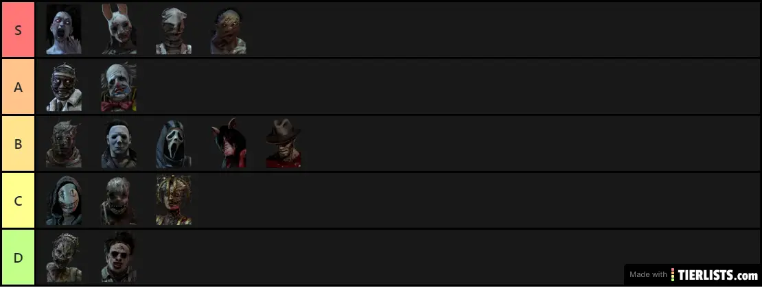 yknow TIER LISTTT OF KILEREESSRU9J4W89E7TGHV